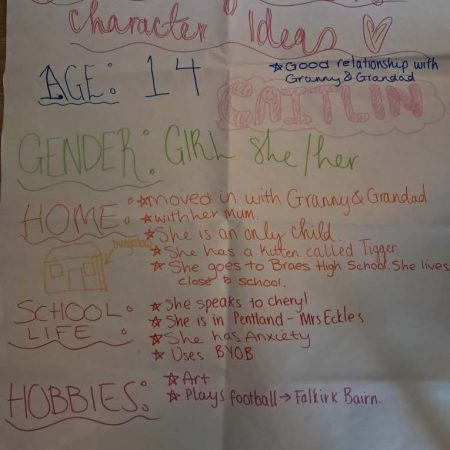 Changemakers Character Ideas